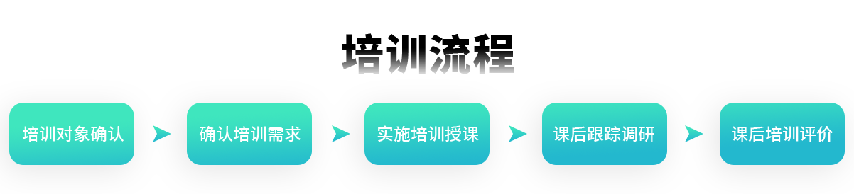 培訓服務